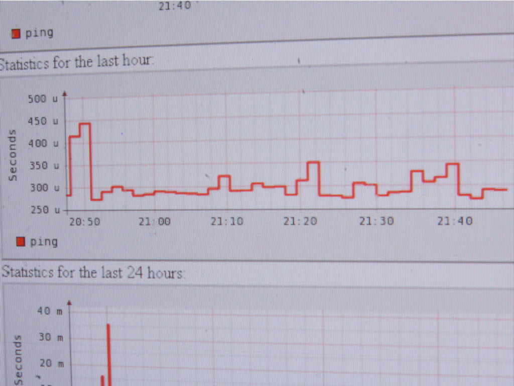 Server Monitoring